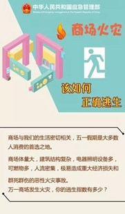 商場(chǎng)火災(zāi)，該如何正確逃生？